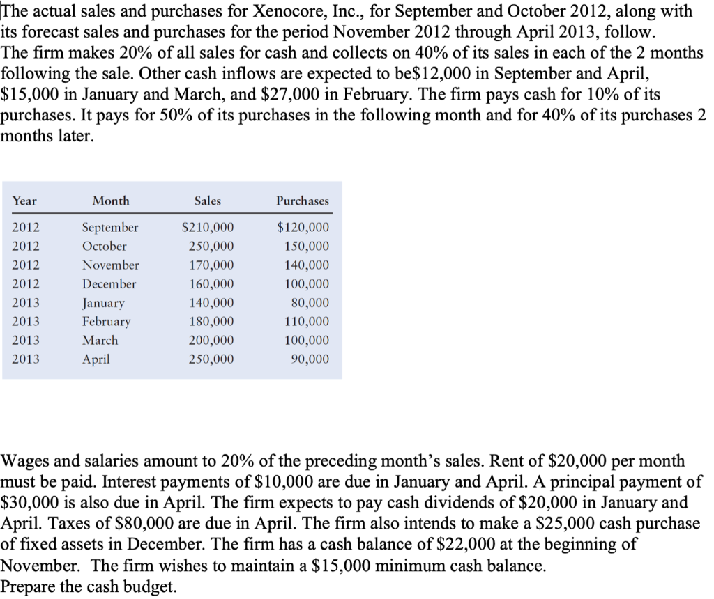 solved-the-actual-sales-and-purchases-for-xenocore-inc-chegg