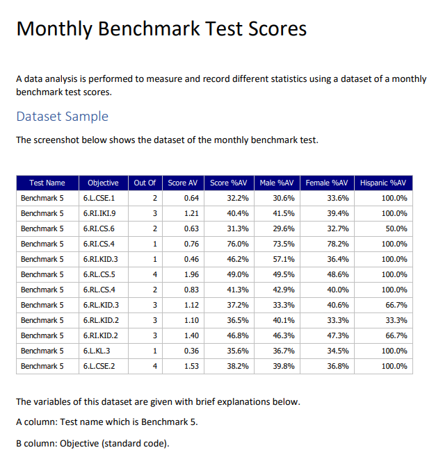 Monthly Benchmark Test Scores A data analysis is | Chegg.com