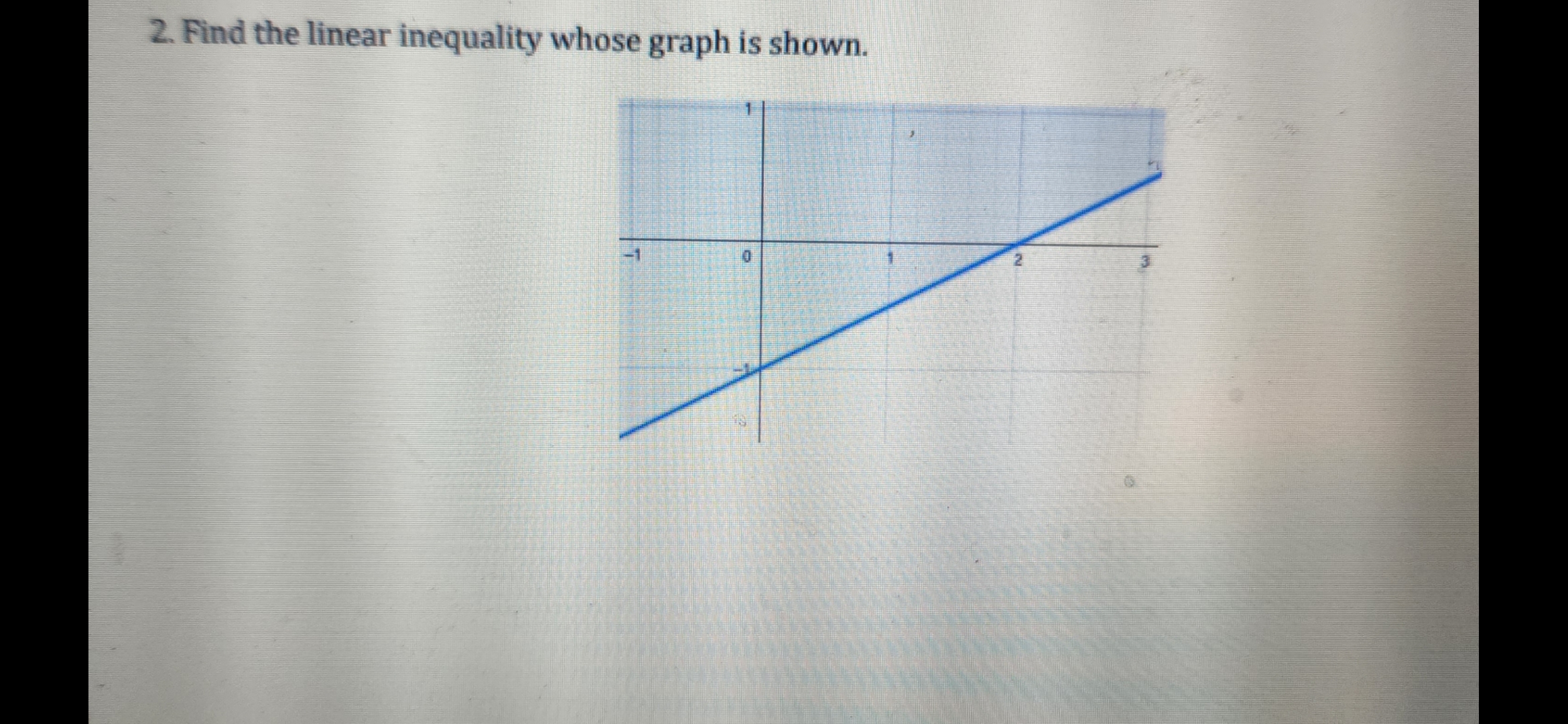Solved 2. Find the linear inequality whose graph is shown. | Chegg.com