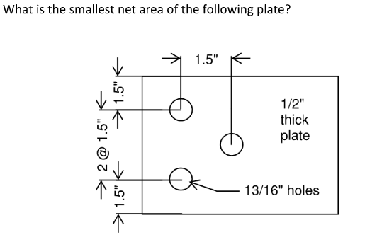 Solved What is the smallest net area of the following plate? | Chegg.com