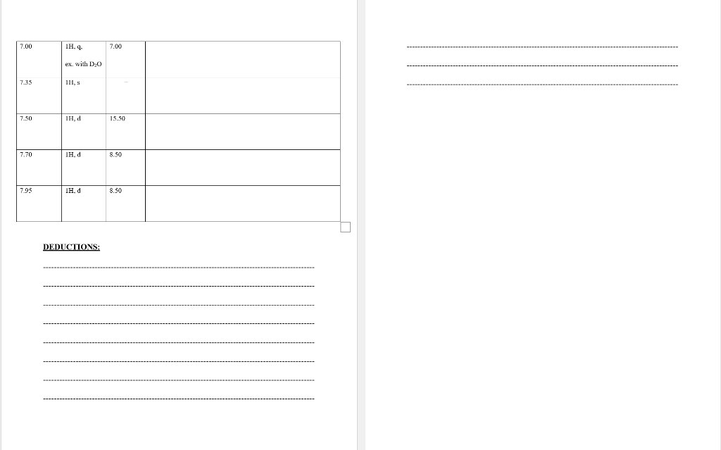 Solved 1. (a) Complete the following exercises for Compound | Chegg.com