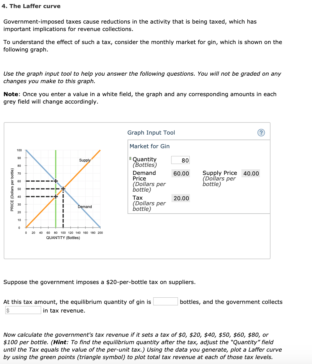 Solved 4. The Laffer curve Governmentimposed taxes cause