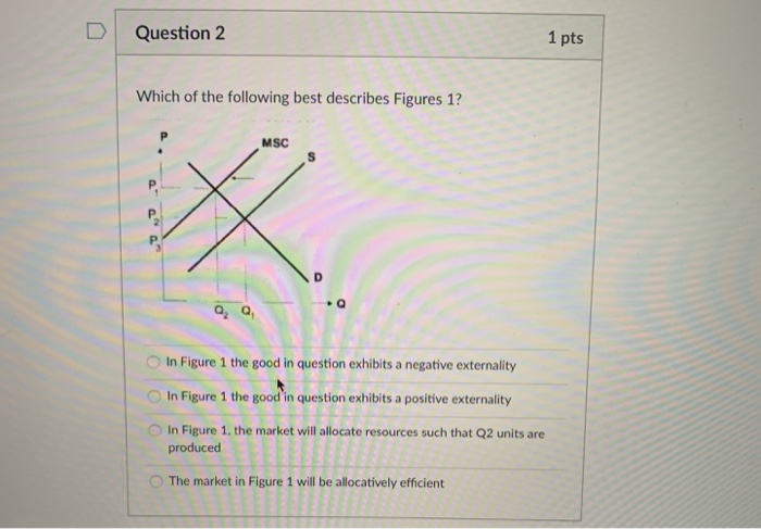 Solved D Question 2 1 pts Which of the following best | Chegg.com