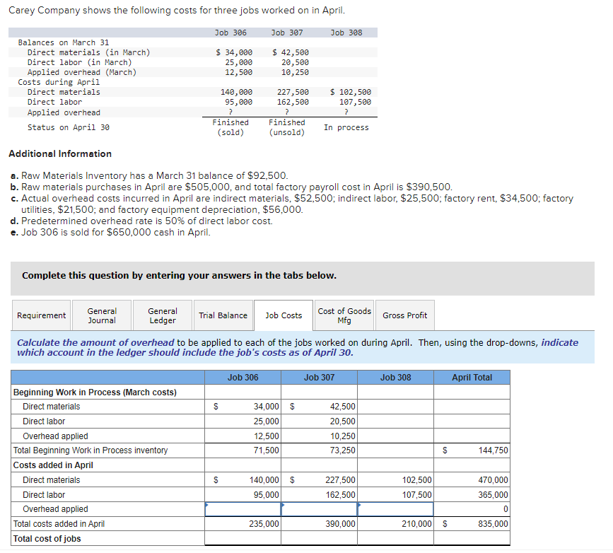 Solved Carey Company shows the following costs for three