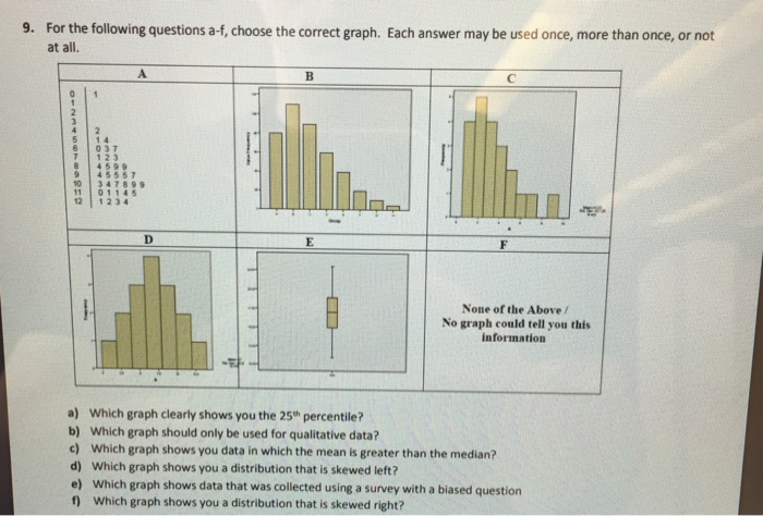 Solved 9. For the following questions a-f, choose the | Chegg.com