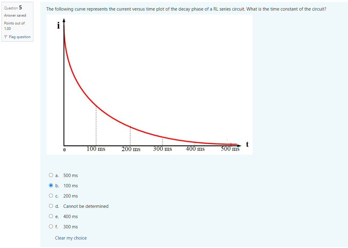 Solved The following curve represents the current versus | Chegg.com