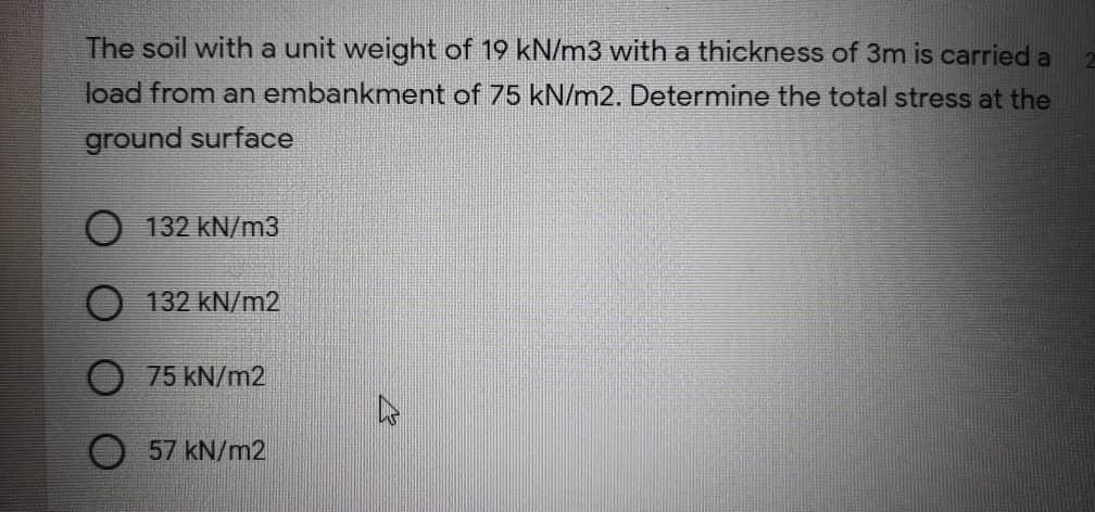 Solved The soil with a unit weight of 19 kN/m3 with a | Chegg.com