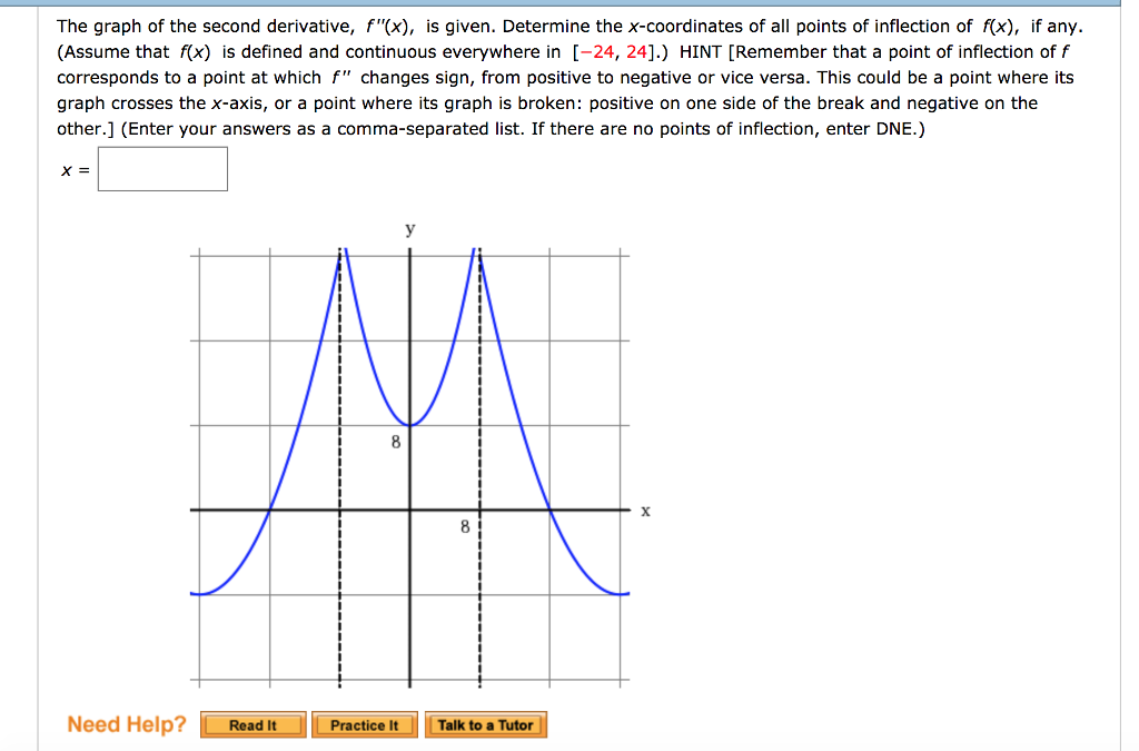 Solved The graph of the second derivative, f"(x), is given.