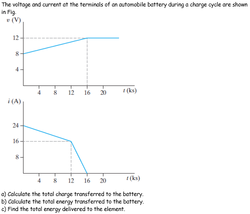 Solved The voltage and current at the terminals of an | Chegg.com