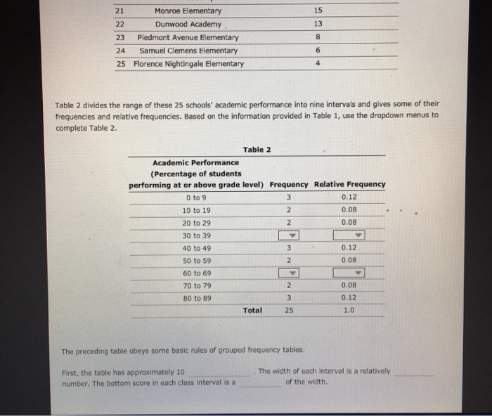Solved 5. Grouped frequency distribution tables, frequency