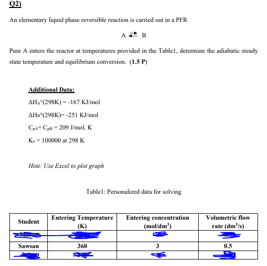 Solved Q2) An Elementary Liquid Phase Reversible Reaction Is | Chegg.com