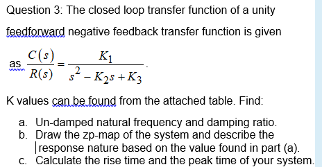 Solved as Question 3: The closed loop transfer function of a | Chegg.com
