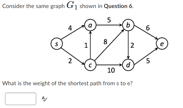 Solved Consider the same graph G1 ﻿shown in Question 6 .What | Chegg.com