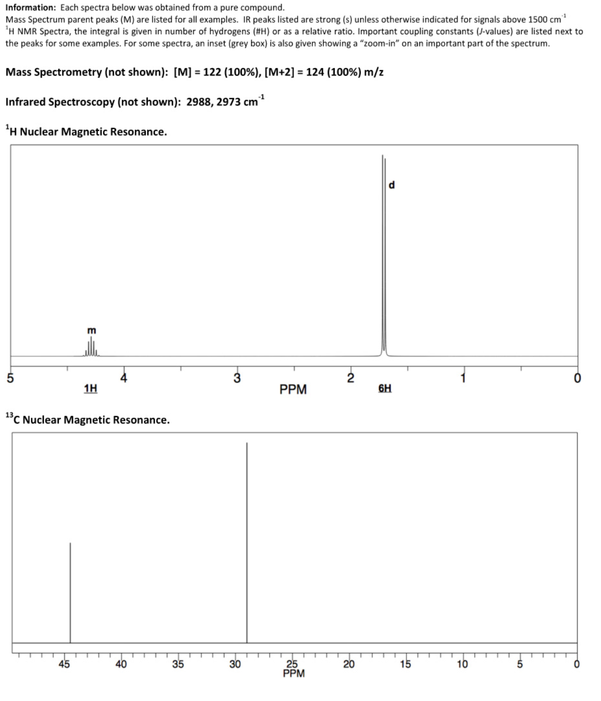 Solved Information: Each spectra below was obtained from a | Chegg.com