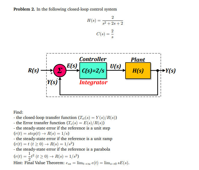 Solved Problem 2. In the following closed-loop control | Chegg.com