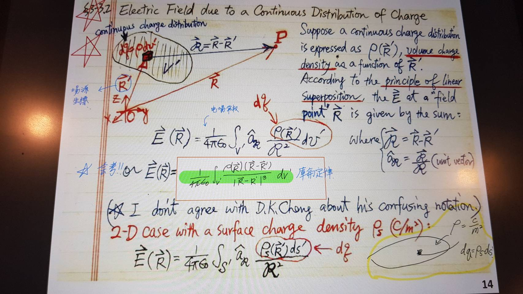 Solved 3 Fig 1 Shows A Circular Disk Of Radius B That C Chegg Com