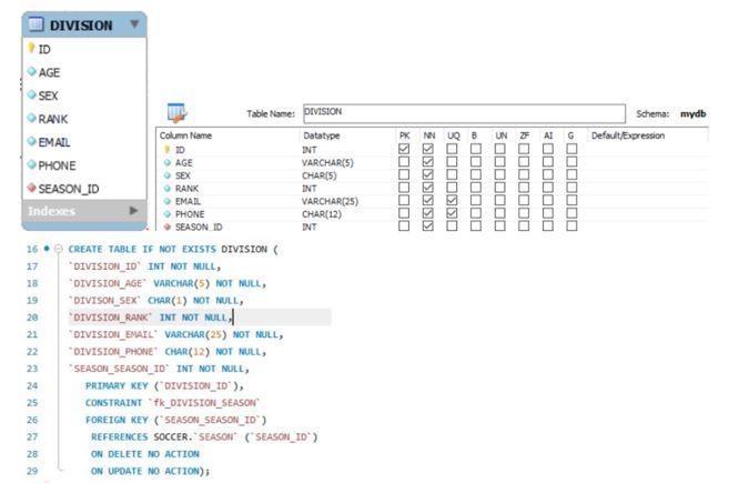 Create an SQL Query for Step 4 and Step 5. Use the | Chegg.com