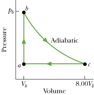 Solved The Figure Shows A Reversible Cycle Through Which | Chegg.com