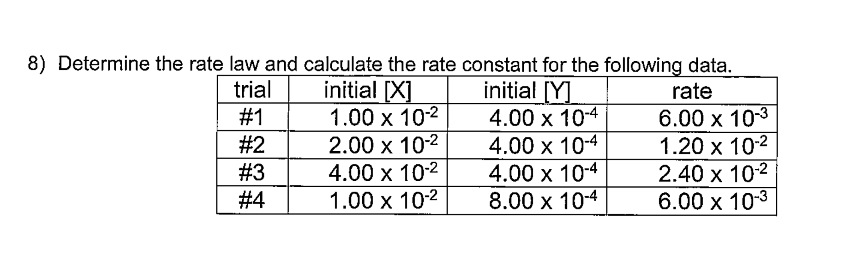 Solved 8) Determine the rate law and calculate the rate | Chegg.com