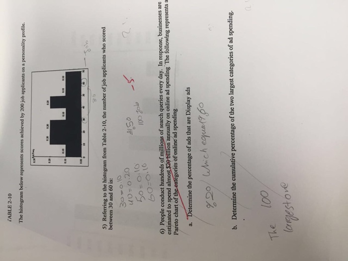 Solved CABLE 2-10 The histogram below represents scores | Chegg.com