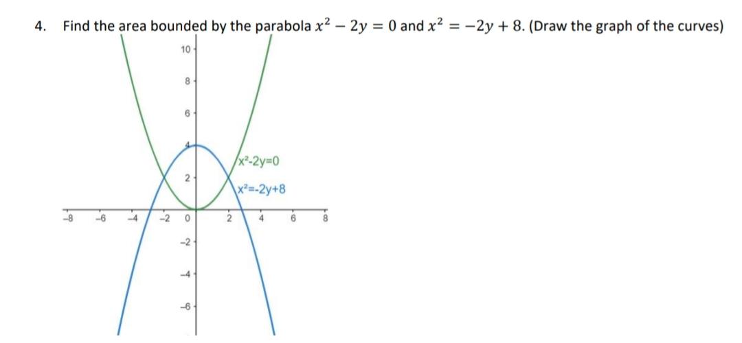 Solved 4 Find The Area Bounded By The Parabola X2 2y 0 Chegg Com