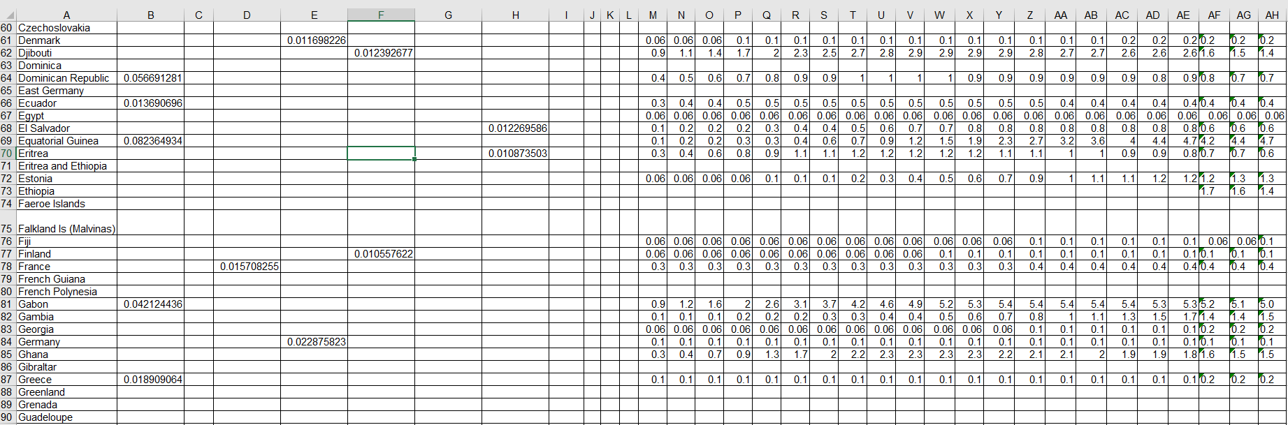 The included Excel file lists HIV estimated | Chegg.com