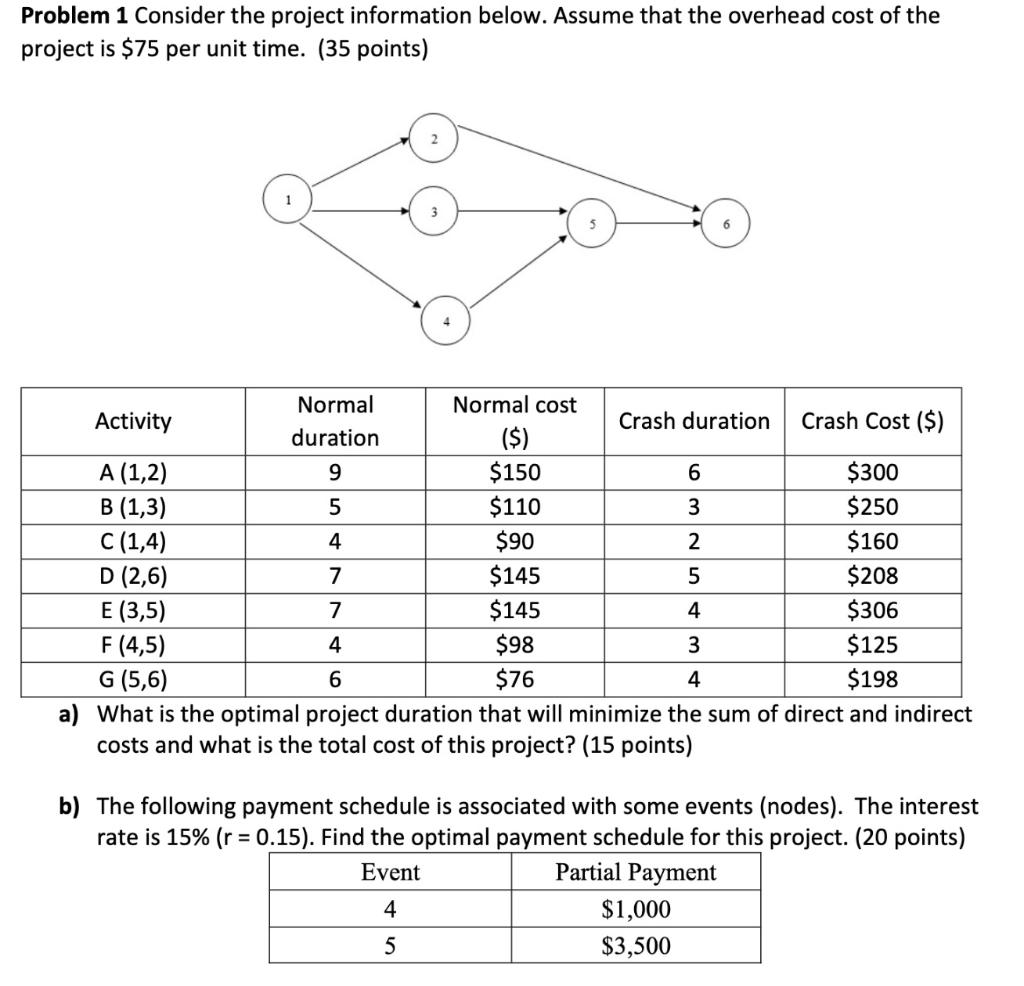 Problem 1 Consider the project information below. | Chegg.com