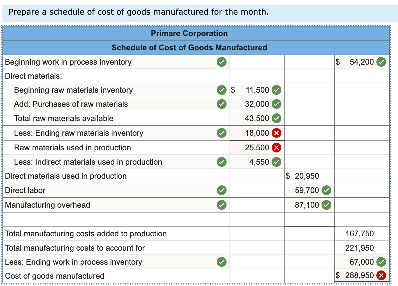 Solved Required: 1. Prepare a schedule of cost of goods | Chegg.com