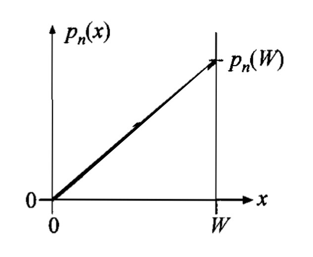 Solved [20 pts] The figure below shows the steady-state | Chegg.com
