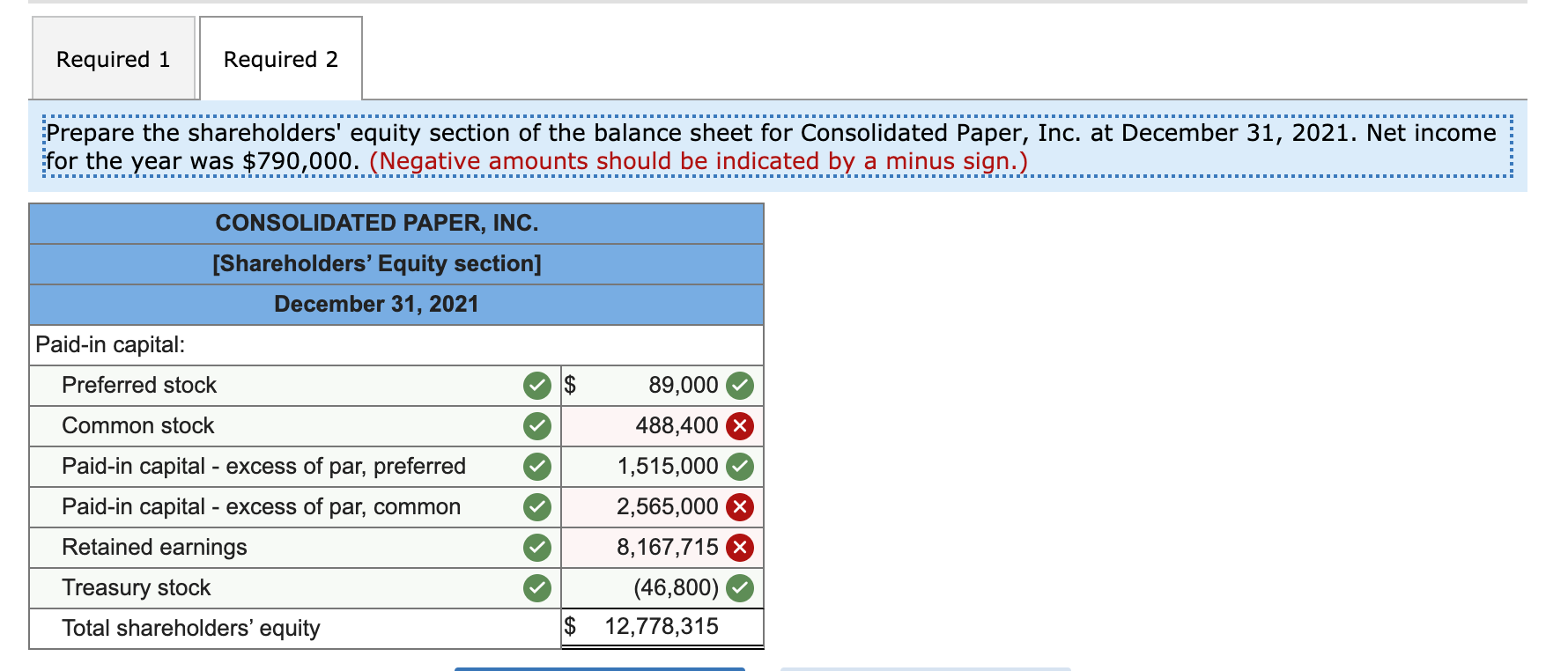 Solved The balance sheet of Consolidated Paper, Inc.,
