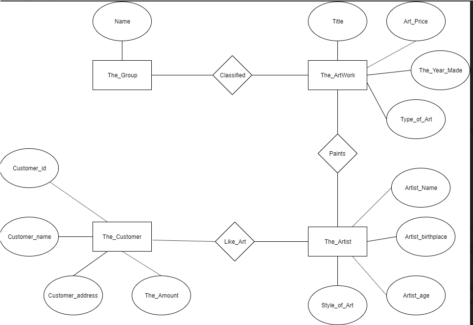Solved Identify the relational schema for the database. Make | Chegg.com