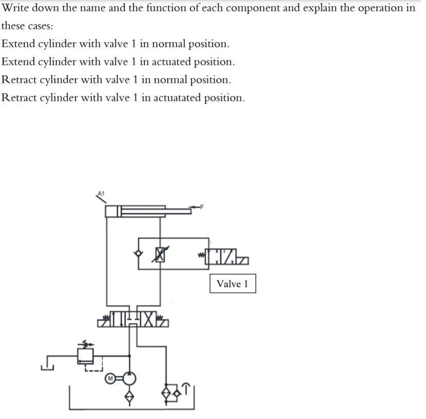 Solved Write Down The Name And The Function Of Each 