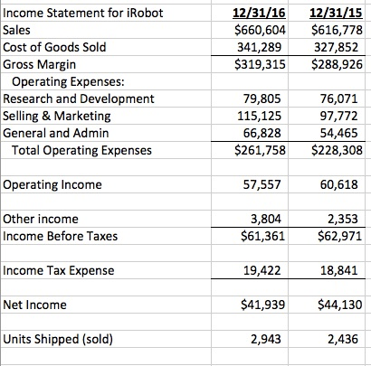 Solved Work backwards to calculate cost of goods | Chegg.com