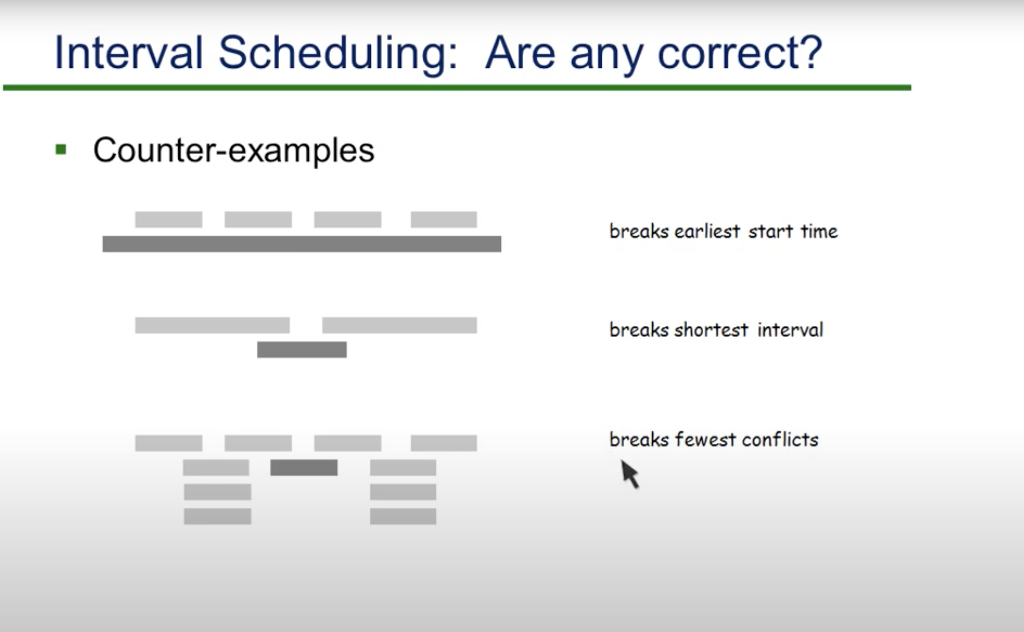 solved-interval-partitioning-give-three-visual-chegg