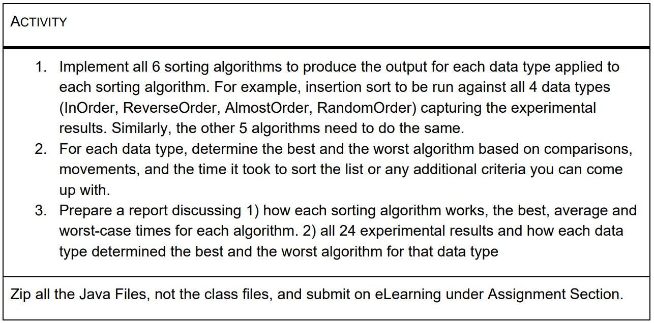 Solved Create a report discussing the following 6 sorting | Chegg.com