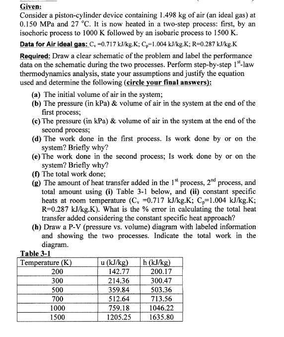 Solved Given Consider a pistoncylinder device containing