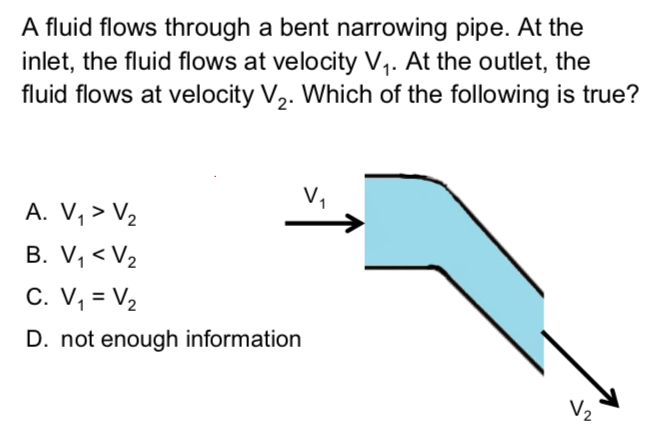 Solved Water flows through a 90° reducing elbow, angled | Chegg.com