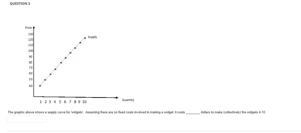 Solved QUESTION 3 The graphic above shows a supply curve for | Chegg.com