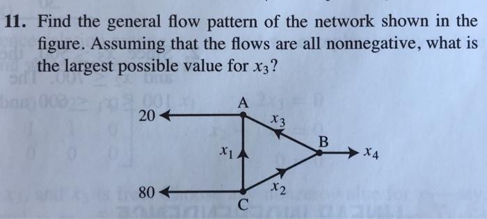 Solved 11. Find the general flow pattern of the network | Chegg.com