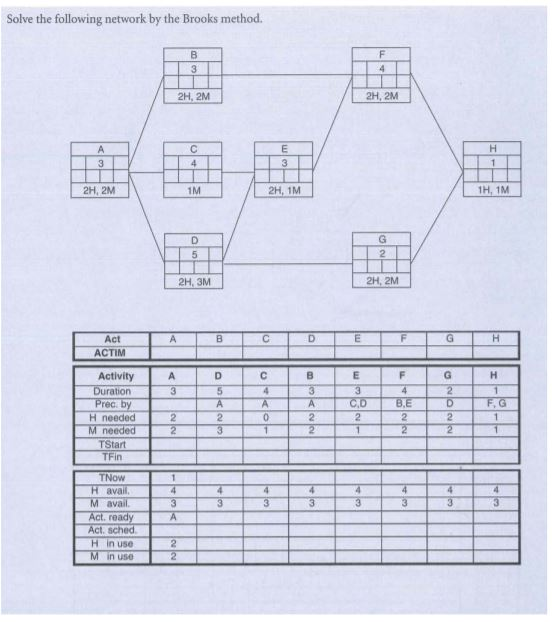 Solved Solve The Following Network By The Brooks Method. 2H, | Chegg.com