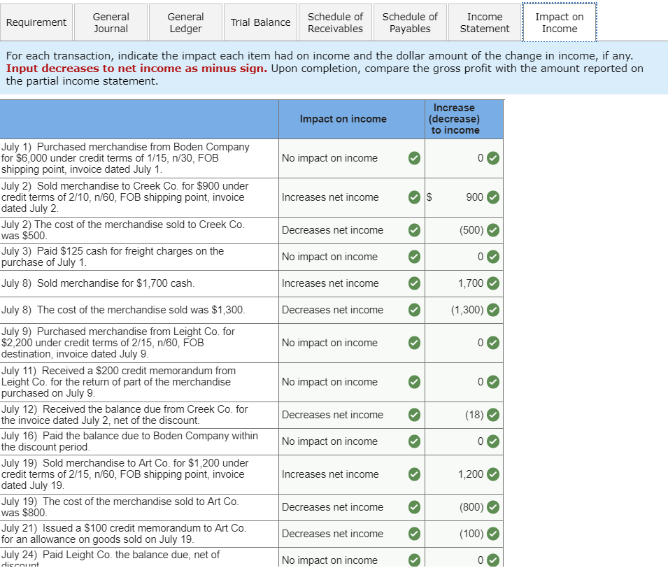 Solved Prepare journal entries to record the following