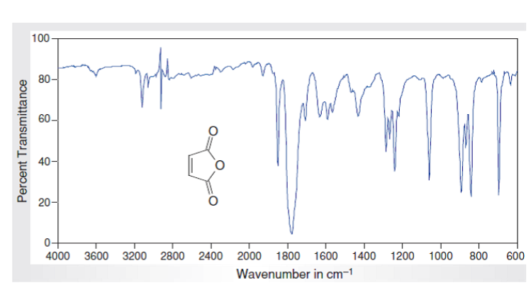 Solved explain and label the major peaks for this IR | Chegg.com