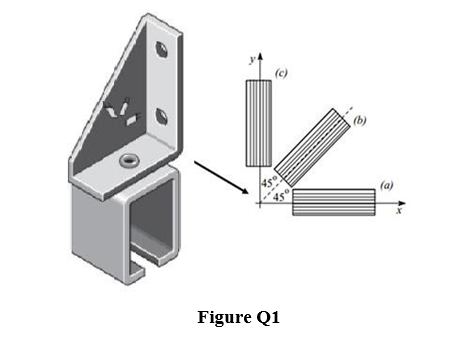 Solved Q1 The 45° strain rosette is mounted on a surface of | Chegg.com