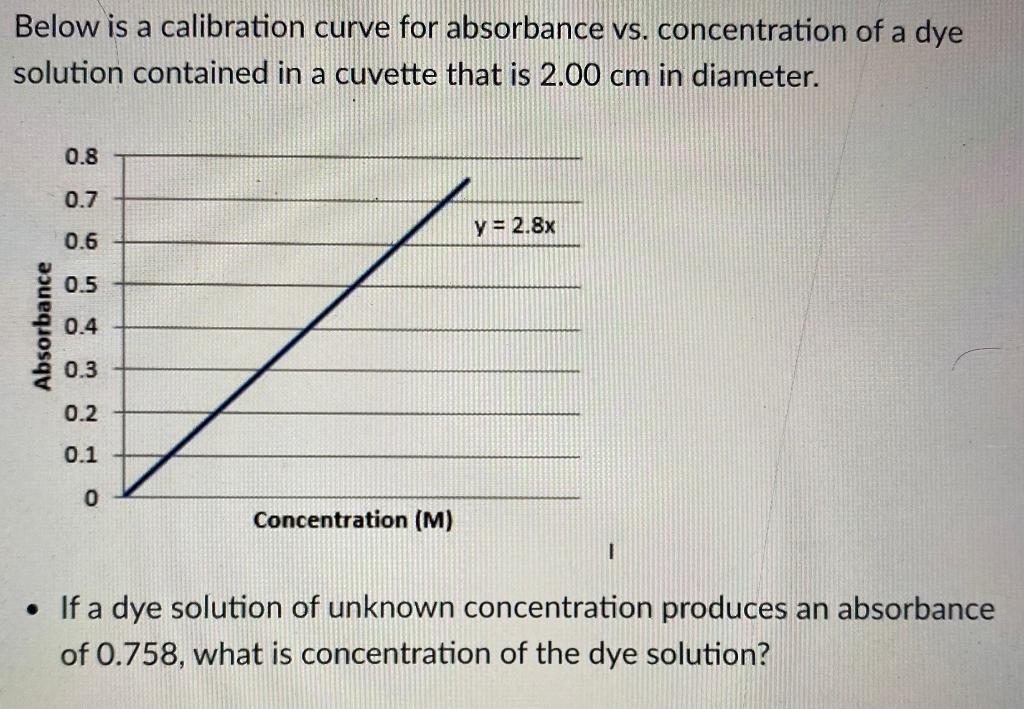 Solved Below is a calibration curve for absorbance vs. | Chegg.com