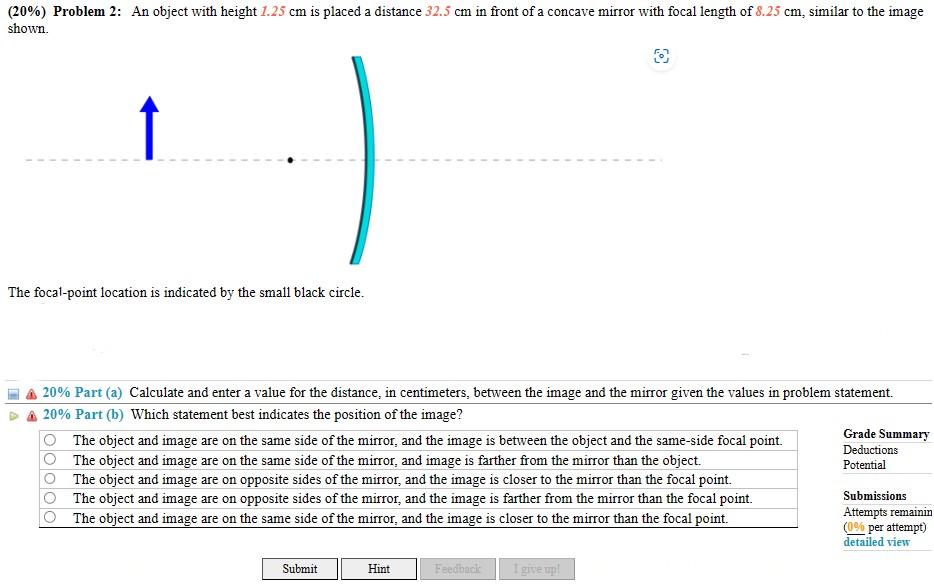 Solved The focalpoint location is indicated by the small