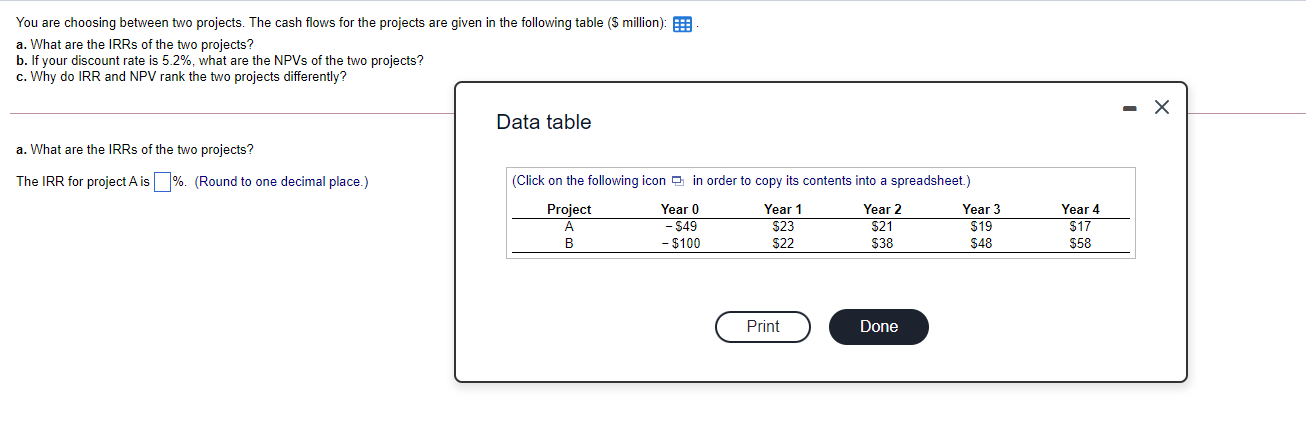 Solved You are choosing between two projects. The cash flows | Chegg.com