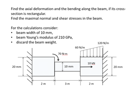 Solved Find The Axial Deformation And The Bending Along The | Chegg.com