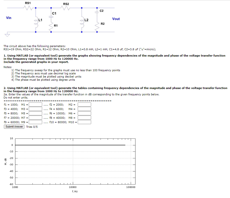 Solved RS1 RS2 H C2 C1 Vin L1 L2 Vout le R2 R1 The circuit | Chegg.com