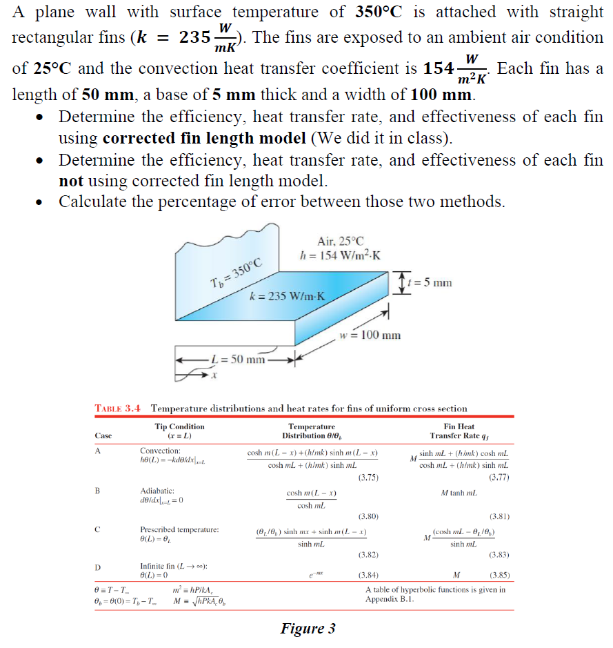 Solved A plane wall with surface temperature of 350∘C is