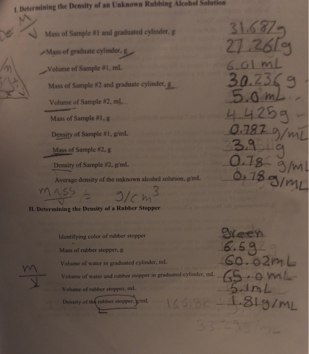 Solved 1. Determining the Density of an Unknown Rubbing